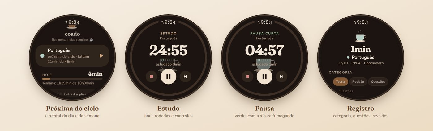 Quatro telas do relógio: próxima sessão do ciclo, estudo, pausa e registro